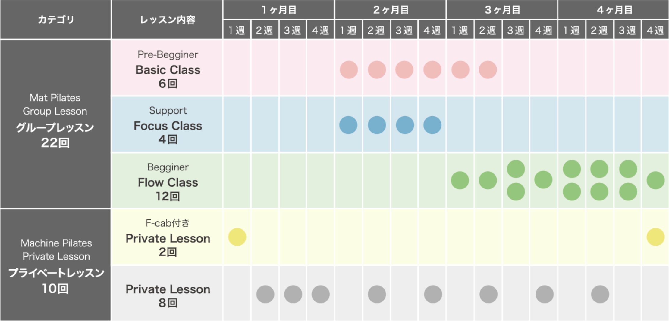 受講スケジュールイメージ