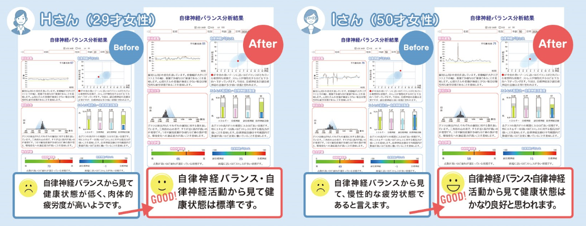 検査結果の一例